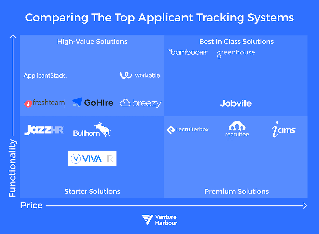 22-VH-Best-Applicant-Tracking-System-chart
